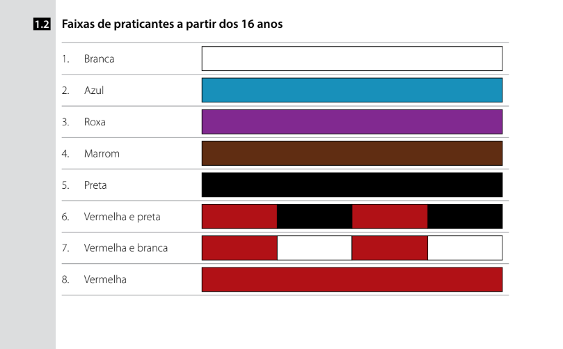 tabela faixas jiu jitsu adulto